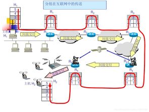 網絡層中的網際協(xié)議IP及其在網絡工程設計與施工中的應用