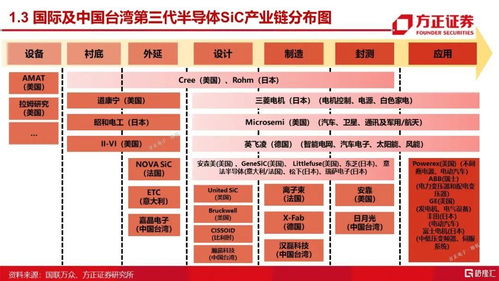 第三視角下的契機 方正陳杭眼中的第三代半導體研究框架與設備演進