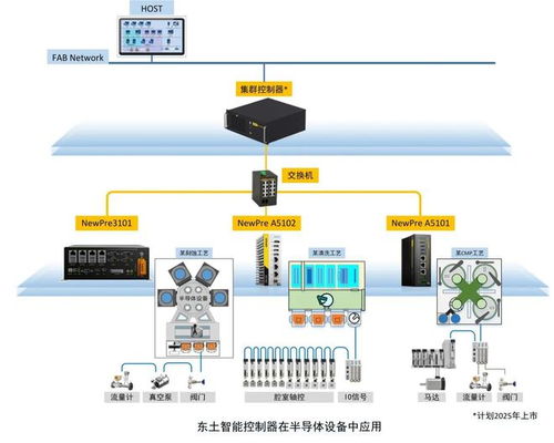 突破創新，為國產半導體裝備注入自主魂